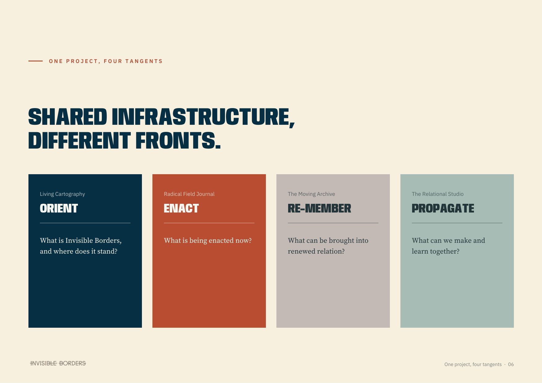 One project, four tangents